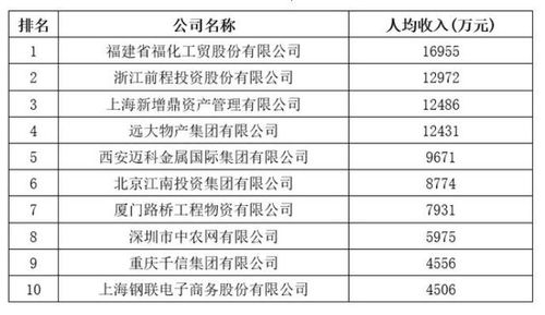 透视2020中国企业500强 江苏企业管理的硬核实力与进阶路径